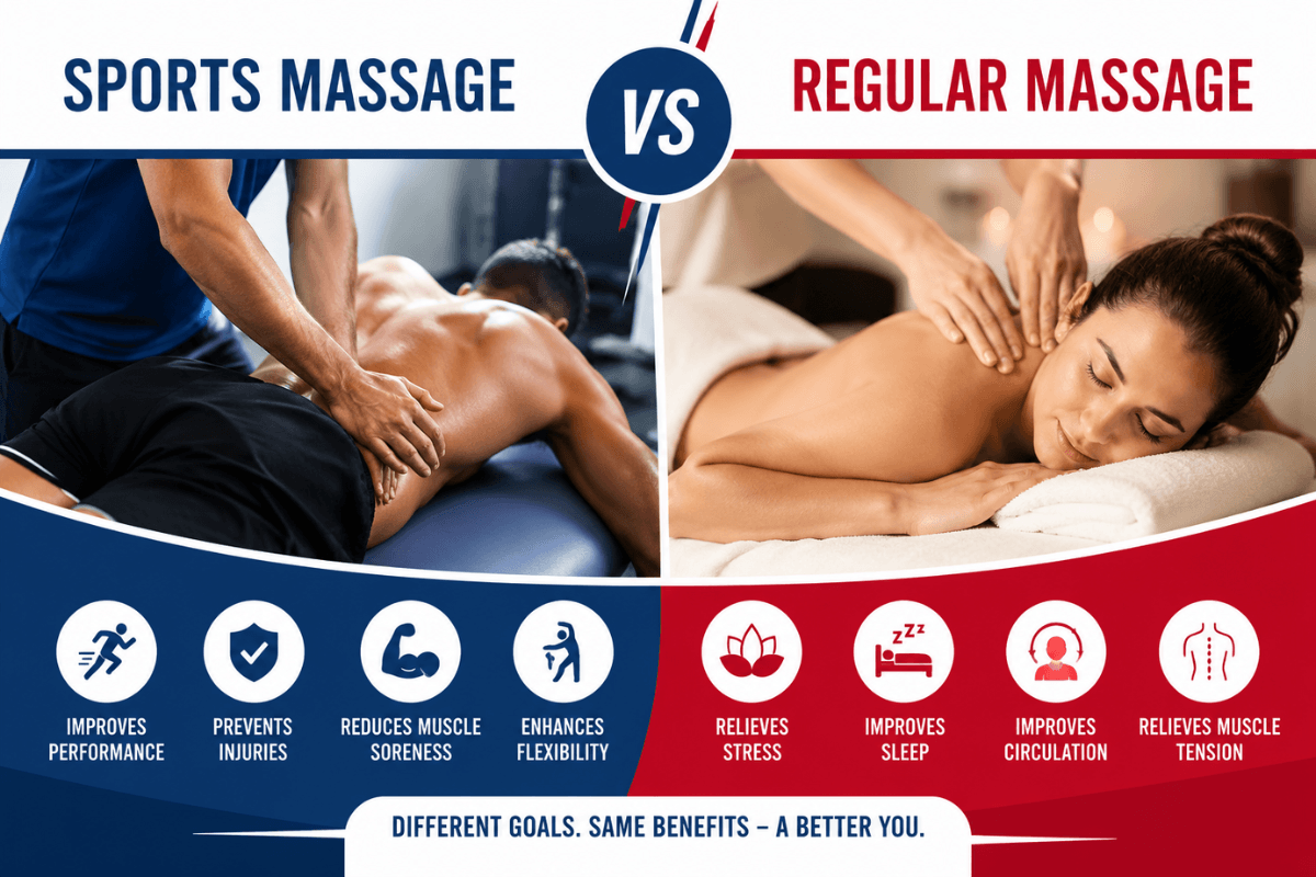 Sports Massage vs Regular Massage treatment at Lifeline Physio